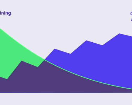 Ebbinghaus Vergeetcurve