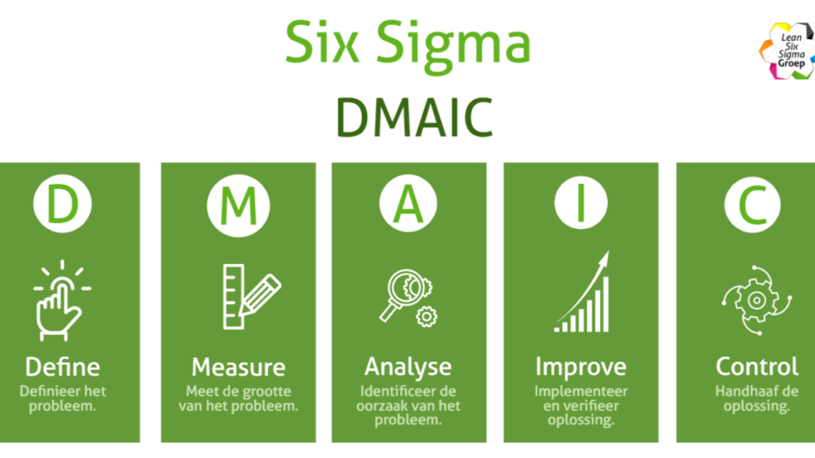 DMAIC 6 Sigma. Методология DMAIC. Цикл DMAIC. Методология Lean Six Sigma. Improved control